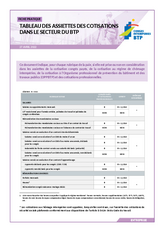 Tableau des assiettes de cotisations